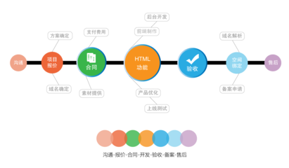 網站設計與開發全流程解析 從策劃到上線